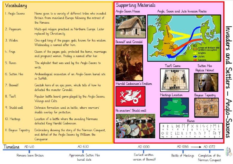 Meadow Vale Primary School - Year 5 Knowledge Organisers