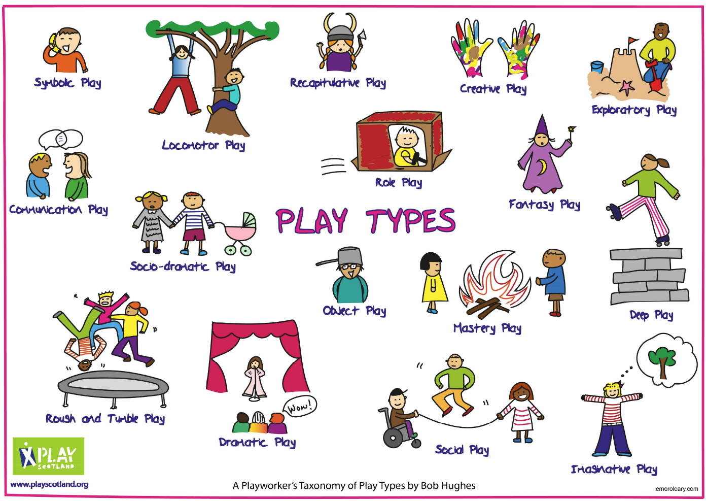 Play types poster